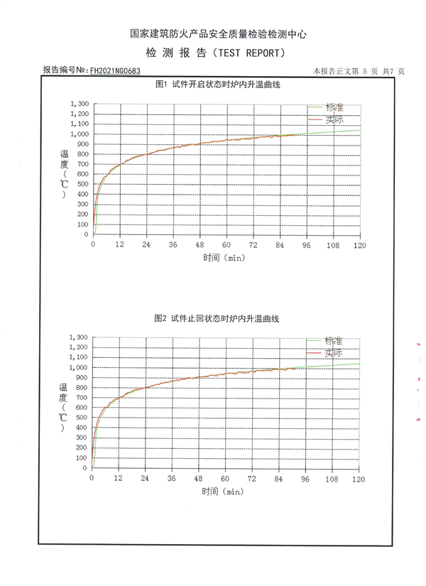 检测报告